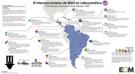 La Operación Cóndor y la persecución de la izquierda en América Latina