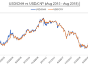 moneda china yuan renminbi?