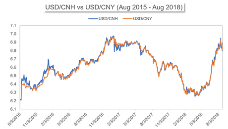 ¿La moneda china es el yuan o el renminbi?