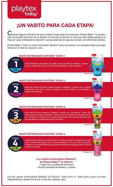 Vasitos entrenadores Playtex Baby Sipsters Vasitos entrenadores Playtex Baby Sipsters