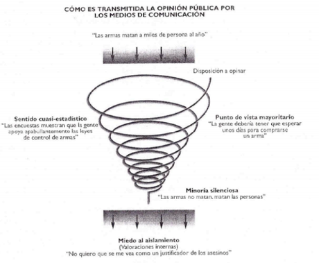 Caricias Significativas y la Espiral del Silencio