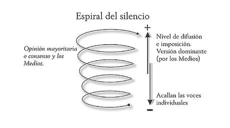 Caricias Significativas y la Espiral del Silencio Caricias Significativas y la Espiral del Silencio