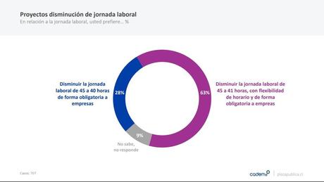 Encuesta de Cadem reveló que el Gobierno de Sebastián Piñera sigue teniendo puntos negativos Encuesta de Cadem reveló que el Gobierno de Sebastián Piñera sigue teniendo puntos negativos