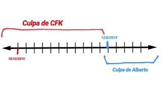 La Culpa es Nuestra, las Vaquitas son Ajenas