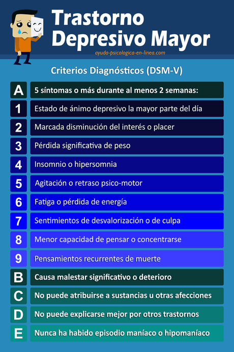 Infografia trastorno depresivo mayor