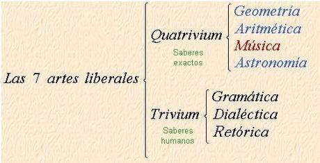 Música y Neurociencia II: la Música como Lenguaje Universal