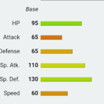 las mejores evee evoluciones