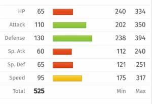 las mejores evee evoluciones