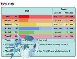 las mejores evee evoluciones