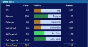 las mejores evee evoluciones