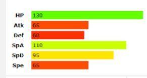 las mejores evee evoluciones