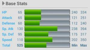 las mejores evee evoluciones