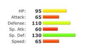 las mejores evee evoluciones