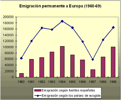 ROMPIENDO TÓPICOS SOBRE NUESTRA EMIGRACIÓN “SIEMPRE LEGAL...