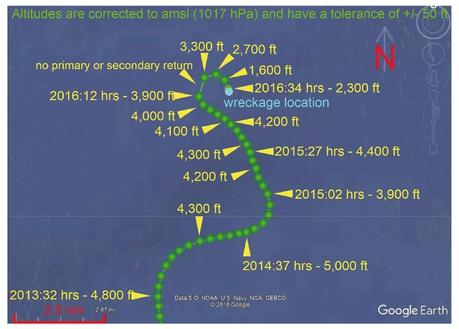 Los detalles de la investigación del “Caso Sala”: “Este hallazgo permite entender mejor por qué el piloto perdió el control del avión”: