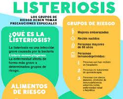 Listeriosis, qué debemos saber sobre esta enfermedad.