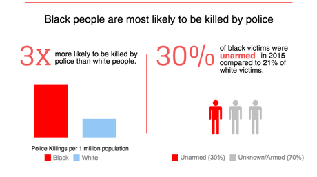 La segregación racial, una tarea pendiente para Estados Unidos