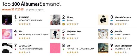 El nuevo album de Slipknot logra el número 1 de ventas en España Lista ventas discos en España