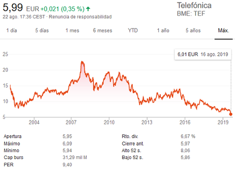 ¿Son los blue chips españoles valores seguros para invertir? ¿Son los blue chips españoles valores seguros para invertir?