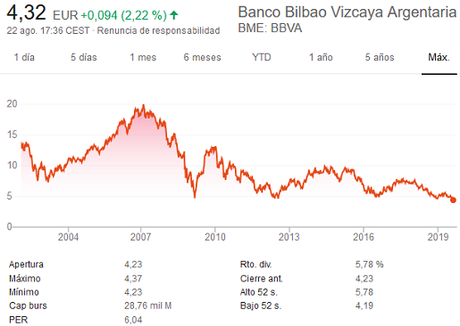 ¿Son los blue chips españoles valores seguros para invertir? ¿Son los blue chips españoles valores seguros para invertir?