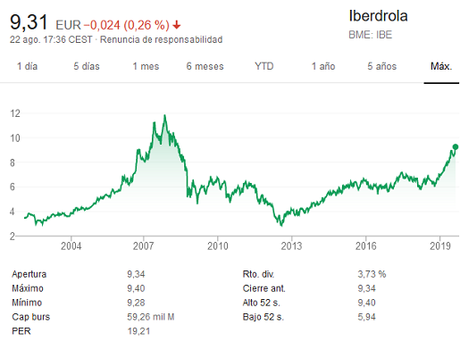 ¿Son los blue chips españoles valores seguros para invertir? ¿Son los blue chips españoles valores seguros para invertir?