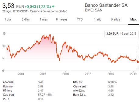 ¿Son los blue chips españoles valores seguros para invertir? ¿Son los blue chips españoles valores seguros para invertir?