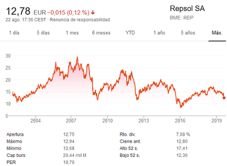 ¿Son los blue chips españoles valores seguros para invertir? ¿Son los blue chips españoles valores seguros para invertir?