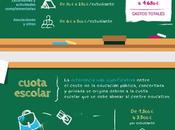 Cuánto cuesta Vuelta Cole #infografia #infographic #educación