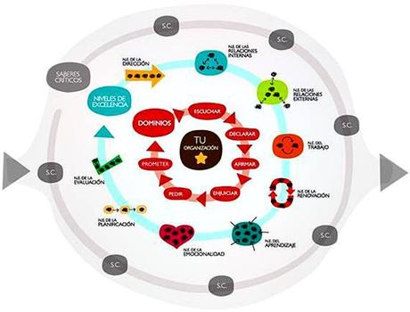 Los mecanismos del poder: 7 regulaciones, 15 habilidades y 7 esferas. Los mecanismos del poder: 7 regulaciones, 15 habilidades y 7 esferas.