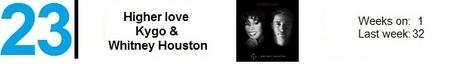 Top 40 Worldwide Ranking (18 agosto 2019). https://youtu.be/dTYOkcRH220