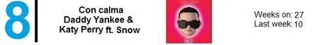Top 40 Worldwide Ranking (18 agosto 2019). https://youtu.be/Xp5pxxnqDB8