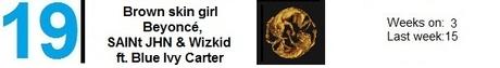 Top 40 Worldwide Ranking (18 agosto 2019). https://youtu.be/ae9g_aWqmXg
