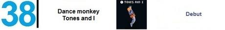 Top 40 Worldwide Ranking (18 agosto 2019). https://youtu.be/q0hyYWKXF0Q