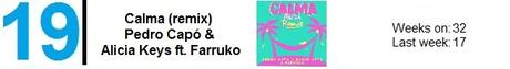 Top 40 Worldwide Ranking (28 julio 2019).