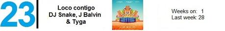 Top 40 Worldwide Ranking (28 julio 2019).