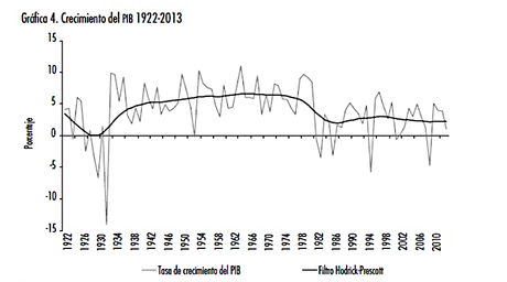 El PRI, 70 años dominando México