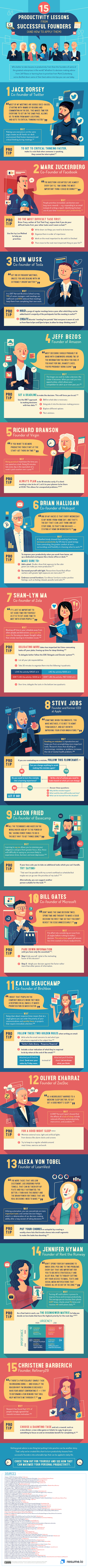 15 lecciones de productividad de fundadores exitosos… y cómo aplicarlas