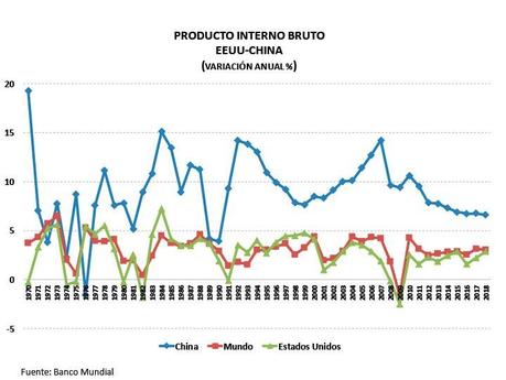 Guerra «comercial» EEUU-China