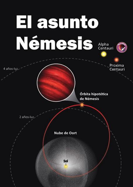 El Asunto Némesis por HercoBlog El Asunto Némesis por HercoBlog