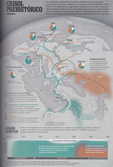 National Geographic, “Los orígenes de Europa“ National Geographic, “Los orígenes de Europa“