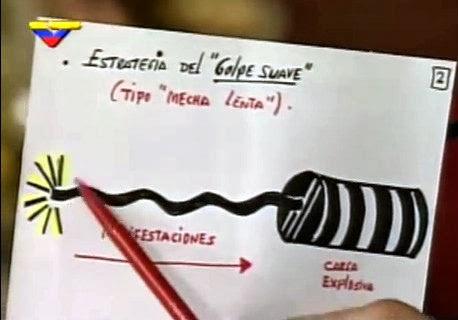 Resultado de imagen para La mecha lenta Golpe de Estado