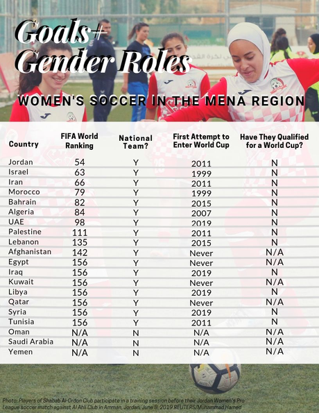 Fútbol, poder y protestas en Oriente Próximo y Magreb
