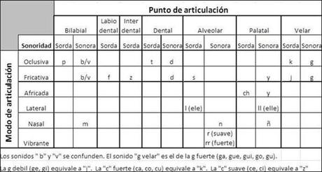 Las rimas asonantes. Su fuerza relativa y clasificación Las rimas asonantes. Su fuerza relativa y clasificación
