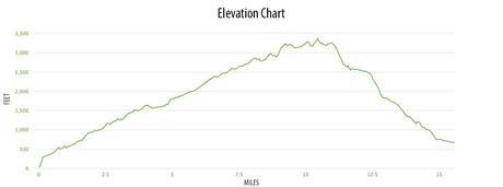 Fimm-Hike-Elevation-Gain.jpg.optimal ▷ Caminata Fimmvörðuháls: una guía paso a paso para la mejor excursión de un día a Islandia