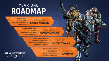 El acceso anticipado de Planetside Arena llegará el 19 de septiembre de 2019