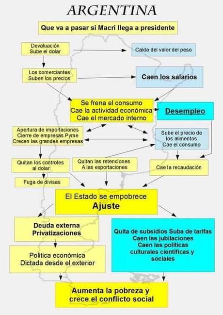 ¡SÍ, CEPO EDE! La Hora de una Catástrofe Anunciada ¡SÍ, CEPO EDE! La Hora de una Catástrofe Anunciada