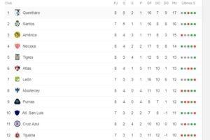 LIGA MX A ½ TORNEO 01/09/2019