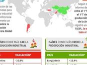 ¡Primeros Mundo! Rescate Últimos Botes Titanic)