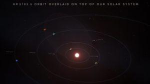 Descubren un exoplaneta totalmente EXTRAÑO que se mueve en una órbita nunca antes vista