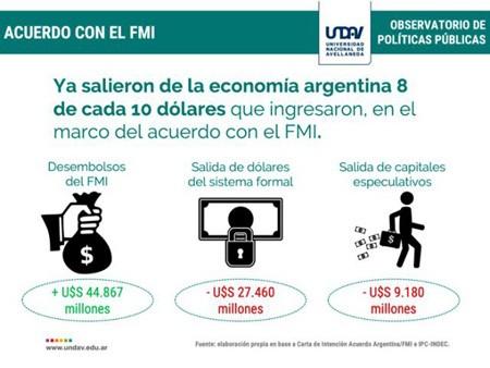 Deuda Para la Fuga: 8 De Cada 10 Dólares